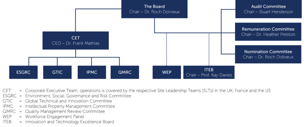 OXB Corporate Governance 2025