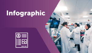 Infographic: The 7 Regulatory Milestones Every Viral Vector Developer Should Plan For